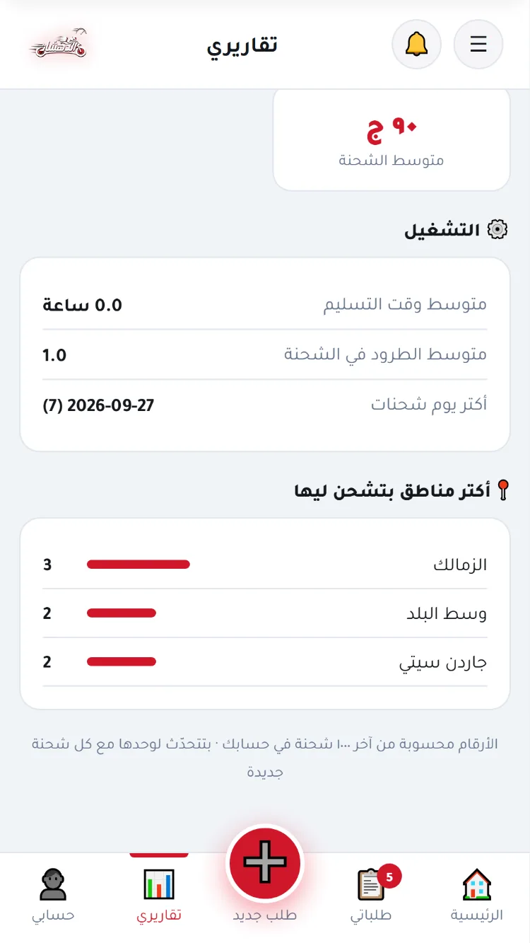 أكتر مناطق بتشحن ليها
